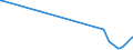 KN 85112000 /Exporte /Einheit = Preise (Euro/Tonne) /Partnerland: Usbekistan /Meldeland: Eur27_2020 /85112000:Magnetzünder, Lichtmagnetzünder und Schwungmagnetzünder, für Verbrennungsmotoren