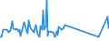 KN 85112000 /Exporte /Einheit = Preise (Euro/Tonne) /Partnerland: Ehem.jug.rep.mazed /Meldeland: Eur27_2020 /85112000:Magnetzünder, Lichtmagnetzünder und Schwungmagnetzünder, für Verbrennungsmotoren