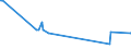 KN 85112000 /Exporte /Einheit = Preise (Euro/Tonne) /Partnerland: Mauretanien /Meldeland: Eur27_2020 /85112000:Magnetzünder, Lichtmagnetzünder und Schwungmagnetzünder, für Verbrennungsmotoren