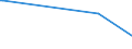 KN 85112000 /Exporte /Einheit = Preise (Euro/Tonne) /Partnerland: Niger /Meldeland: Eur27_2020 /85112000:Magnetzünder, Lichtmagnetzünder und Schwungmagnetzünder, für Verbrennungsmotoren