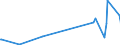 KN 85112000 /Exporte /Einheit = Preise (Euro/Tonne) /Partnerland: Senegal /Meldeland: Europäische Union /85112000:Magnetzünder, Lichtmagnetzünder und Schwungmagnetzünder, für Verbrennungsmotoren