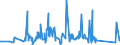 KN 85112000 /Exporte /Einheit = Preise (Euro/Tonne) /Partnerland: Ghana /Meldeland: Eur27_2020 /85112000:Magnetzünder, Lichtmagnetzünder und Schwungmagnetzünder, für Verbrennungsmotoren