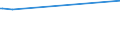 KN 85112000 /Exporte /Einheit = Preise (Euro/Tonne) /Partnerland: Benin /Meldeland: Europäische Union /85112000:Magnetzünder, Lichtmagnetzünder und Schwungmagnetzünder, für Verbrennungsmotoren