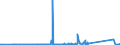 KN 85112000 /Exporte /Einheit = Preise (Euro/Tonne) /Partnerland: Nigeria /Meldeland: Eur27_2020 /85112000:Magnetzünder, Lichtmagnetzünder und Schwungmagnetzünder, für Verbrennungsmotoren