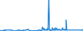 KN 85112000 /Exporte /Einheit = Preise (Euro/Tonne) /Partnerland: Gabun /Meldeland: Eur27_2020 /85112000:Magnetzünder, Lichtmagnetzünder und Schwungmagnetzünder, für Verbrennungsmotoren