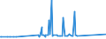 KN 85112000 /Exporte /Einheit = Preise (Euro/Tonne) /Partnerland: Dem. Rep. Kongo /Meldeland: Eur27_2020 /85112000:Magnetzünder, Lichtmagnetzünder und Schwungmagnetzünder, für Verbrennungsmotoren