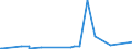 KN 85112000 /Exporte /Einheit = Preise (Euro/Tonne) /Partnerland: Uganda /Meldeland: Europäische Union /85112000:Magnetzünder, Lichtmagnetzünder und Schwungmagnetzünder, für Verbrennungsmotoren