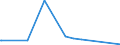 KN 85112000 /Exporte /Einheit = Preise (Euro/Tonne) /Partnerland: Mosambik /Meldeland: Eur27_2020 /85112000:Magnetzünder, Lichtmagnetzünder und Schwungmagnetzünder, für Verbrennungsmotoren