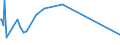 KN 85112000 /Exporte /Einheit = Preise (Euro/Tonne) /Partnerland: Madagaskar /Meldeland: Europäische Union /85112000:Magnetzünder, Lichtmagnetzünder und Schwungmagnetzünder, für Verbrennungsmotoren