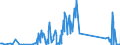 CN 85113000 /Exports /Unit = Prices (Euro/ton) /Partner: Gibraltar /Reporter: Eur27_2020 /85113000:Distributors and Ignition Coils of a Kind Used for Spark-ignition or Compression-ignition Internal Combustion Engines