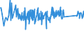 CN 85113000 /Exports /Unit = Prices (Euro/ton) /Partner: Malta /Reporter: Eur27_2020 /85113000:Distributors and Ignition Coils of a Kind Used for Spark-ignition or Compression-ignition Internal Combustion Engines