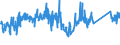 CN 85113000 /Exports /Unit = Prices (Euro/ton) /Partner: Turkey /Reporter: Eur27_2020 /85113000:Distributors and Ignition Coils of a Kind Used for Spark-ignition or Compression-ignition Internal Combustion Engines