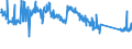 CN 85113000 /Exports /Unit = Prices (Euro/ton) /Partner: Czech Rep. /Reporter: Eur27_2020 /85113000:Distributors and Ignition Coils of a Kind Used for Spark-ignition or Compression-ignition Internal Combustion Engines