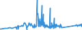 CN 85113000 /Exports /Unit = Prices (Euro/ton) /Partner: Albania /Reporter: Eur27_2020 /85113000:Distributors and Ignition Coils of a Kind Used for Spark-ignition or Compression-ignition Internal Combustion Engines