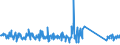 CN 85113000 /Exports /Unit = Prices (Euro/ton) /Partner: Georgia /Reporter: Eur27_2020 /85113000:Distributors and Ignition Coils of a Kind Used for Spark-ignition or Compression-ignition Internal Combustion Engines