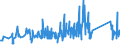 CN 85113000 /Exports /Unit = Prices (Euro/ton) /Partner: Azerbaijan /Reporter: Eur27_2020 /85113000:Distributors and Ignition Coils of a Kind Used for Spark-ignition or Compression-ignition Internal Combustion Engines