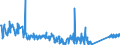 CN 85113000 /Exports /Unit = Prices (Euro/ton) /Partner: Kasakhstan /Reporter: Eur27_2020 /85113000:Distributors and Ignition Coils of a Kind Used for Spark-ignition or Compression-ignition Internal Combustion Engines