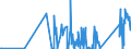 CN 85113000 /Exports /Unit = Prices (Euro/ton) /Partner: Tadjikistan /Reporter: Eur27_2020 /85113000:Distributors and Ignition Coils of a Kind Used for Spark-ignition or Compression-ignition Internal Combustion Engines