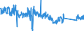 CN 85113000 /Exports /Unit = Prices (Euro/ton) /Partner: Slovenia /Reporter: Eur27_2020 /85113000:Distributors and Ignition Coils of a Kind Used for Spark-ignition or Compression-ignition Internal Combustion Engines