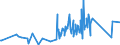 CN 85113000 /Exports /Unit = Prices (Euro/ton) /Partner: Sudan /Reporter: Eur27_2020 /85113000:Distributors and Ignition Coils of a Kind Used for Spark-ignition or Compression-ignition Internal Combustion Engines