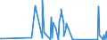 CN 85113000 /Exports /Unit = Prices (Euro/ton) /Partner: Mauritania /Reporter: Eur27_2020 /85113000:Distributors and Ignition Coils of a Kind Used for Spark-ignition or Compression-ignition Internal Combustion Engines