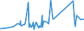 CN 85113000 /Exports /Unit = Prices (Euro/ton) /Partner: Burkina Faso /Reporter: Eur27_2020 /85113000:Distributors and Ignition Coils of a Kind Used for Spark-ignition or Compression-ignition Internal Combustion Engines