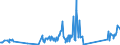 CN 85113000 /Exports /Unit = Prices (Euro/ton) /Partner: Senegal /Reporter: Eur27_2020 /85113000:Distributors and Ignition Coils of a Kind Used for Spark-ignition or Compression-ignition Internal Combustion Engines