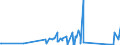 CN 85113000 /Exports /Unit = Prices (Euro/ton) /Partner: Guinea /Reporter: Eur27_2020 /85113000:Distributors and Ignition Coils of a Kind Used for Spark-ignition or Compression-ignition Internal Combustion Engines