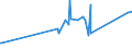 CN 85113000 /Exports /Unit = Prices (Euro/ton) /Partner: Liberia /Reporter: Eur27_2020 /85113000:Distributors and Ignition Coils of a Kind Used for Spark-ignition or Compression-ignition Internal Combustion Engines