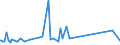 CN 85113000 /Exports /Unit = Prices (Euro/ton) /Partner: Benin /Reporter: Eur27_2020 /85113000:Distributors and Ignition Coils of a Kind Used for Spark-ignition or Compression-ignition Internal Combustion Engines