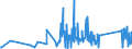 CN 85113000 /Exports /Unit = Prices (Euro/ton) /Partner: Gabon /Reporter: Eur27_2020 /85113000:Distributors and Ignition Coils of a Kind Used for Spark-ignition or Compression-ignition Internal Combustion Engines