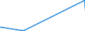 KN 85115000 /Exporte /Einheit = Preise (Euro/Tonne) /Partnerland: San Marino /Meldeland: Eur28 /85115000:Lichtmaschinen für Verbrennungsmotoren (Ausg. Lichtmagnetzünder und Licht-anlasser)