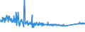 KN 85115000 /Exporte /Einheit = Preise (Euro/Tonne) /Partnerland: Lettland /Meldeland: Eur27_2020 /85115000:Lichtmaschinen für Verbrennungsmotoren (Ausg. Lichtmagnetzünder und Licht-anlasser)