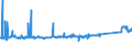 KN 85115000 /Exporte /Einheit = Preise (Euro/Tonne) /Partnerland: Rumaenien /Meldeland: Eur27_2020 /85115000:Lichtmaschinen für Verbrennungsmotoren (Ausg. Lichtmagnetzünder und Licht-anlasser)