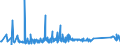 KN 85115000 /Exporte /Einheit = Preise (Euro/Tonne) /Partnerland: Moldau /Meldeland: Eur27_2020 /85115000:Lichtmaschinen für Verbrennungsmotoren (Ausg. Lichtmagnetzünder und Licht-anlasser)