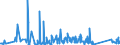 KN 85115000 /Exporte /Einheit = Preise (Euro/Tonne) /Partnerland: Aserbaidschan /Meldeland: Eur27_2020 /85115000:Lichtmaschinen für Verbrennungsmotoren (Ausg. Lichtmagnetzünder und Licht-anlasser)