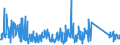 KN 85115000 /Exporte /Einheit = Preise (Euro/Tonne) /Partnerland: Kasachstan /Meldeland: Eur27_2020 /85115000:Lichtmaschinen für Verbrennungsmotoren (Ausg. Lichtmagnetzünder und Licht-anlasser)