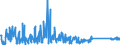 KN 85115000 /Exporte /Einheit = Preise (Euro/Tonne) /Partnerland: Bosn.-herzegowina /Meldeland: Eur27_2020 /85115000:Lichtmaschinen für Verbrennungsmotoren (Ausg. Lichtmagnetzünder und Licht-anlasser)