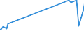 KN 85115000 /Exporte /Einheit = Preise (Euro/Tonne) /Partnerland: Burundi /Meldeland: Eur27_2020 /85115000:Lichtmaschinen für Verbrennungsmotoren (Ausg. Lichtmagnetzünder und Licht-anlasser)