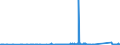 KN 85115000 /Exporte /Einheit = Preise (Euro/Tonne) /Partnerland: Aethiopien /Meldeland: Eur27_2020 /85115000:Lichtmaschinen für Verbrennungsmotoren (Ausg. Lichtmagnetzünder und Licht-anlasser)