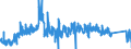 KN 85119000 /Exporte /Einheit = Preise (Euro/Tonne) /Partnerland: Griechenland /Meldeland: Eur27_2020 /85119000:Teile von Elektrischen Zündapparaten, Zündvorrichtungen, Anlassern, Lichtmaschinen Usw. der Pos. 8511, A.n.g.