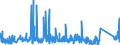 KN 85119000 /Exporte /Einheit = Preise (Euro/Tonne) /Partnerland: Island /Meldeland: Eur27_2020 /85119000:Teile von Elektrischen Zündapparaten, Zündvorrichtungen, Anlassern, Lichtmaschinen Usw. der Pos. 8511, A.n.g.