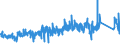 KN 85119000 /Exporte /Einheit = Preise (Euro/Tonne) /Partnerland: Finnland /Meldeland: Eur27_2020 /85119000:Teile von Elektrischen Zündapparaten, Zündvorrichtungen, Anlassern, Lichtmaschinen Usw. der Pos. 8511, A.n.g.