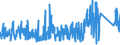 KN 85119000 /Exporte /Einheit = Preise (Euro/Tonne) /Partnerland: Schweiz /Meldeland: Eur27_2020 /85119000:Teile von Elektrischen Zündapparaten, Zündvorrichtungen, Anlassern, Lichtmaschinen Usw. der Pos. 8511, A.n.g.