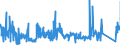 KN 85119000 /Exporte /Einheit = Preise (Euro/Tonne) /Partnerland: Rumaenien /Meldeland: Eur27_2020 /85119000:Teile von Elektrischen Zündapparaten, Zündvorrichtungen, Anlassern, Lichtmaschinen Usw. der Pos. 8511, A.n.g.