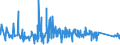 KN 85119000 /Exporte /Einheit = Preise (Euro/Tonne) /Partnerland: Albanien /Meldeland: Eur27_2020 /85119000:Teile von Elektrischen Zündapparaten, Zündvorrichtungen, Anlassern, Lichtmaschinen Usw. der Pos. 8511, A.n.g.