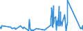 KN 85119000 /Exporte /Einheit = Preise (Euro/Tonne) /Partnerland: Turkmenistan /Meldeland: Eur27_2020 /85119000:Teile von Elektrischen Zündapparaten, Zündvorrichtungen, Anlassern, Lichtmaschinen Usw. der Pos. 8511, A.n.g.