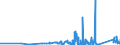 KN 85119000 /Exporte /Einheit = Preise (Euro/Tonne) /Partnerland: Kirgistan /Meldeland: Eur27_2020 /85119000:Teile von Elektrischen Zündapparaten, Zündvorrichtungen, Anlassern, Lichtmaschinen Usw. der Pos. 8511, A.n.g.