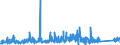 KN 85119000 /Exporte /Einheit = Preise (Euro/Tonne) /Partnerland: Marokko /Meldeland: Eur27_2020 /85119000:Teile von Elektrischen Zündapparaten, Zündvorrichtungen, Anlassern, Lichtmaschinen Usw. der Pos. 8511, A.n.g.