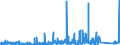 KN 85119000 /Exporte /Einheit = Preise (Euro/Tonne) /Partnerland: Aegypten /Meldeland: Eur27_2020 /85119000:Teile von Elektrischen Zündapparaten, Zündvorrichtungen, Anlassern, Lichtmaschinen Usw. der Pos. 8511, A.n.g.